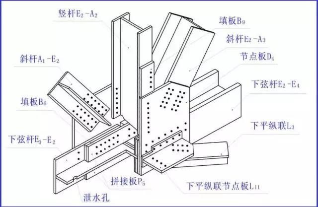 教你轻松看懂钢结构图 广东大龙建设工程有限公司